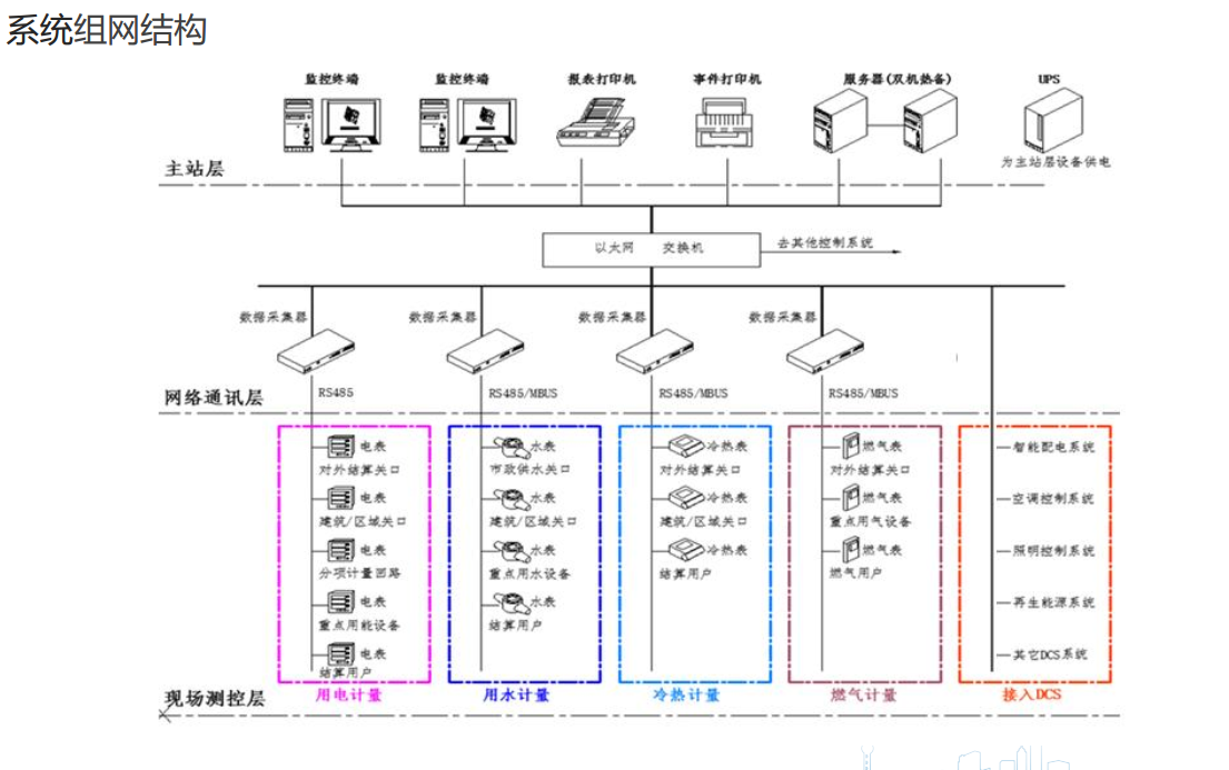 建筑能源管理.png